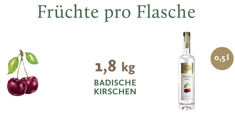 Produktabbildung Flasche Kirsche Obstspirituose mit Glas, Marke Schloss Salem, Submarke Der Milde aus Baden.